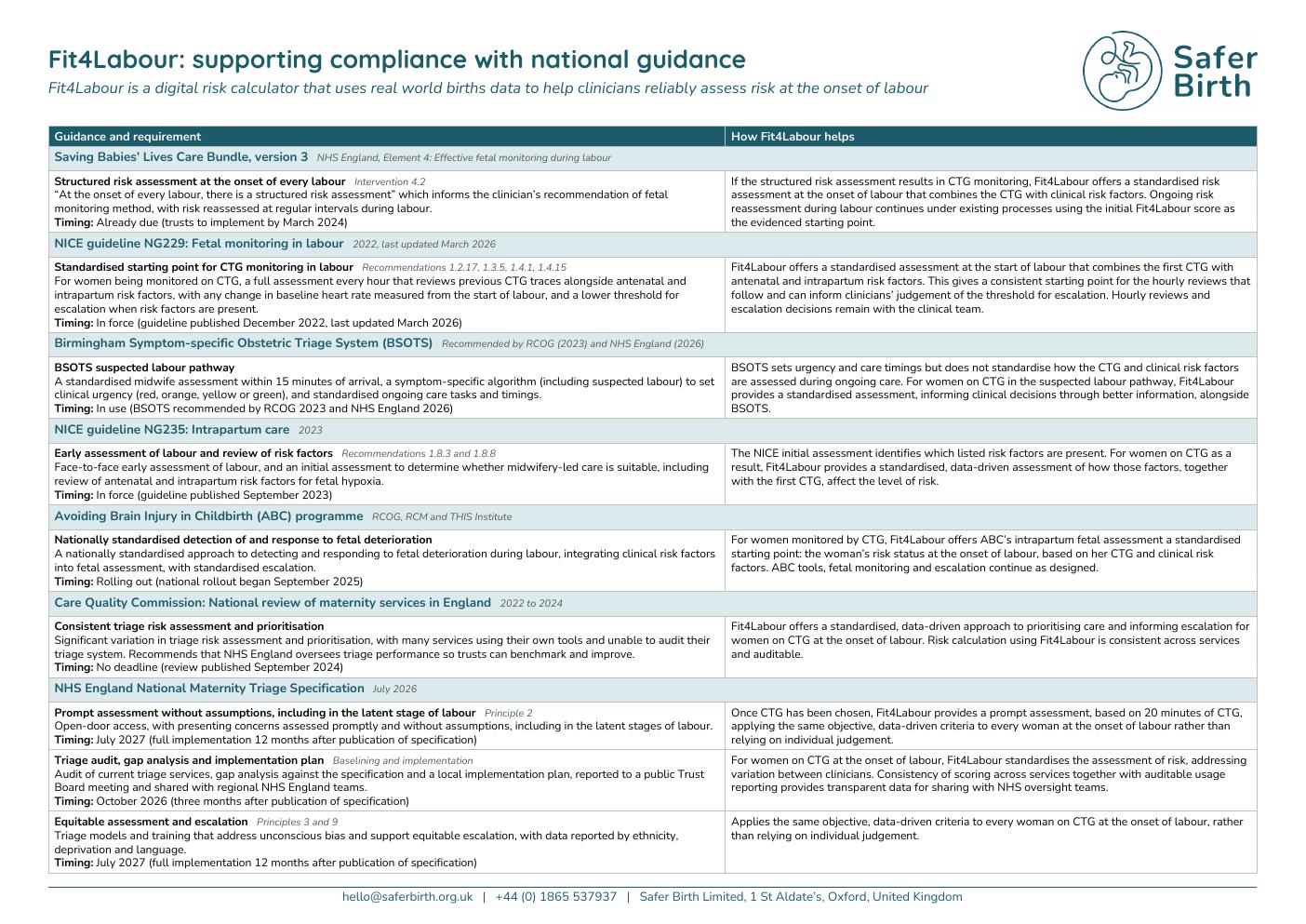 How Fit4Labour supports compliance with national guidance | Safer Birth ...